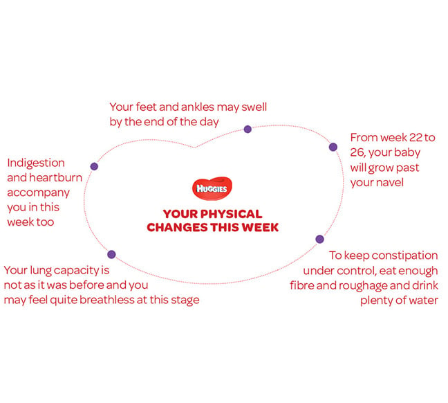 Your Physical Changes this week by  Huggies