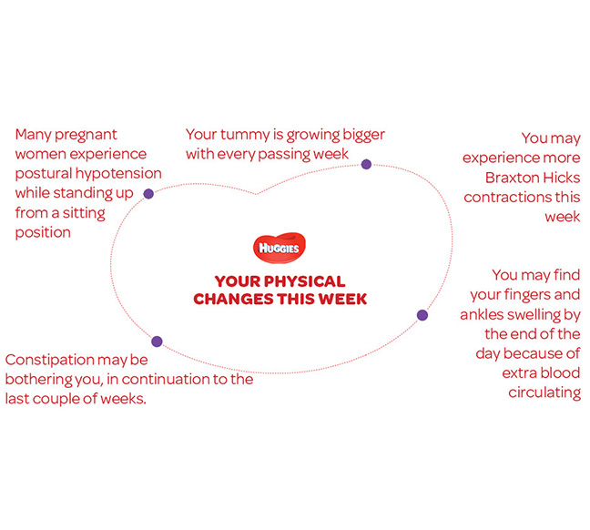 Your Physical Changes on 26th  week