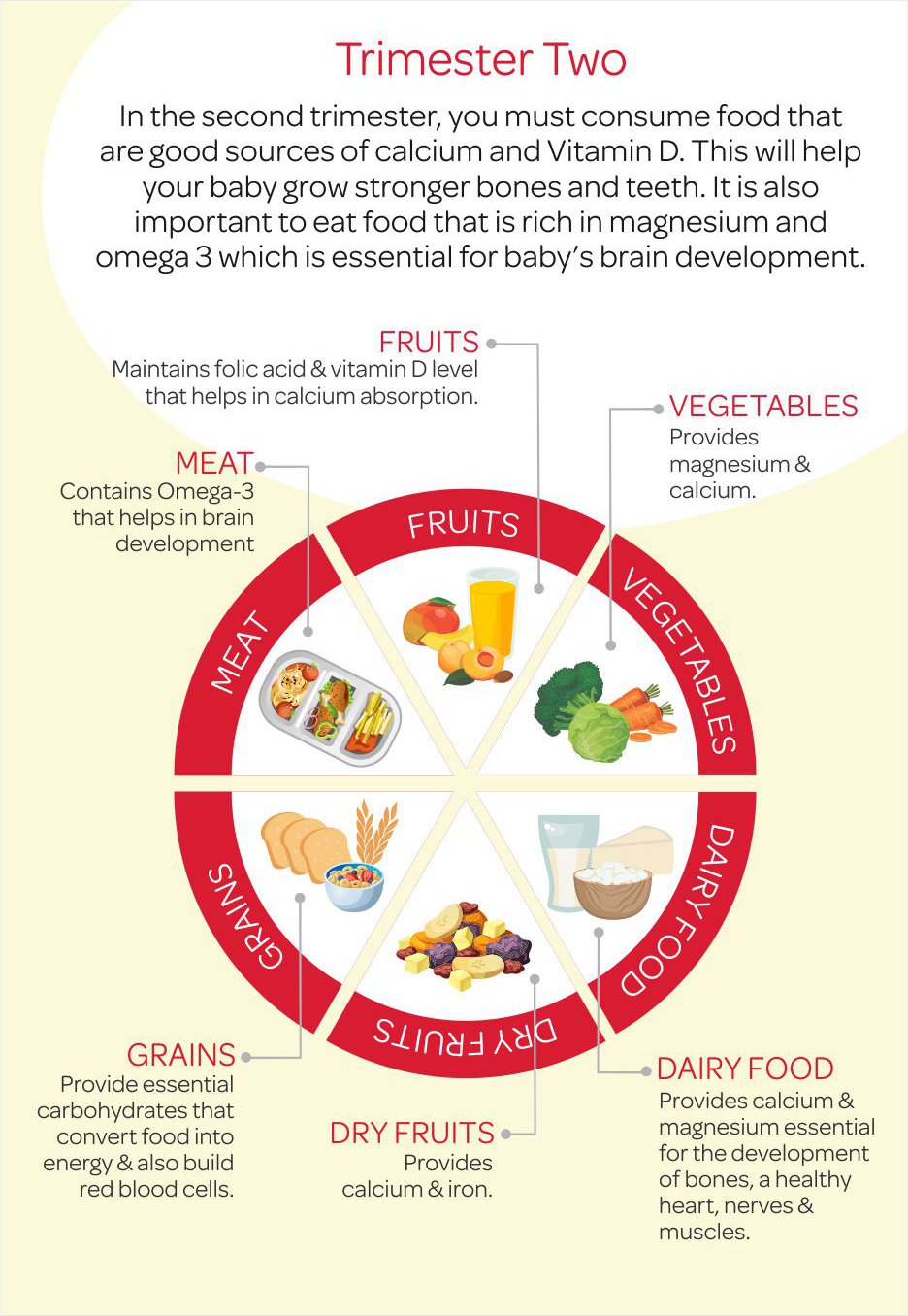 Trimester two diet plan